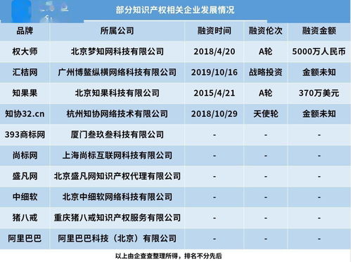 從“今日油條”到6.5萬新增企業 透視中國知識產權保護與創新的雙軌發展