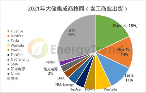美國儲能市場分析 附國內廠商美國出貨及2023年規劃情況