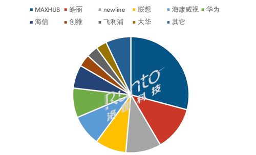 商業交互平板市場前三季度銷量驟降24.2%，貿易代理行業面臨新挑戰