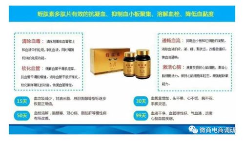 揭秘行業亂象 普通食品資質的岌岌可危與上醫本草七級代理模式辨析